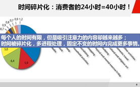 互聯(lián)網(wǎng)時(shí)代的營(yíng)銷變革 從觸達(dá)到連接